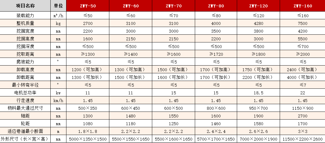 技术参数.png
